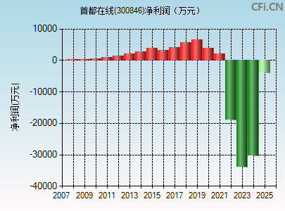 300846财务指标图