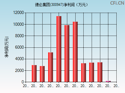 300947财务指标图