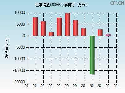 300965财务指标图