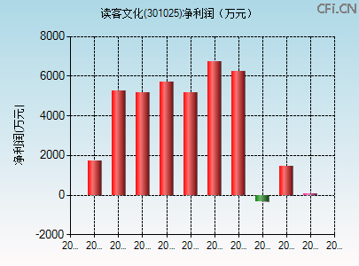 301025财务指标图