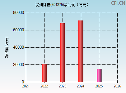 301275财务指标图
