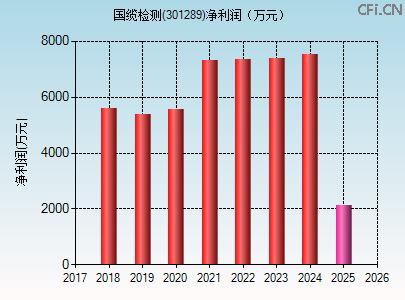 301289财务指标图