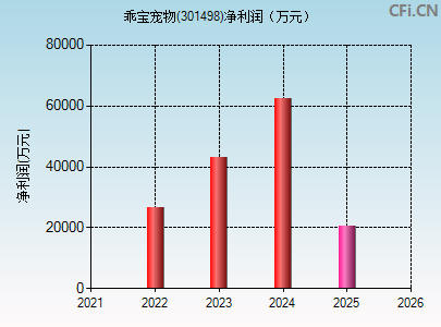 301498财务指标图