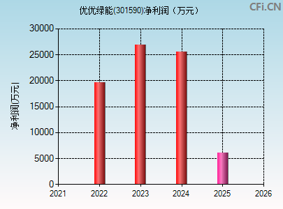 301590财务指标图