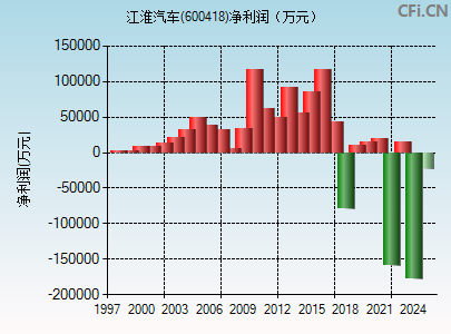 600418财务指标图