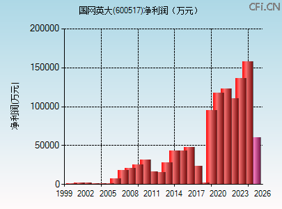 600517财务指标图