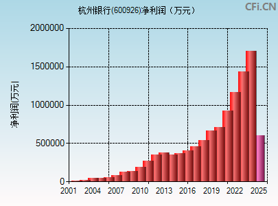 600926财务指标图