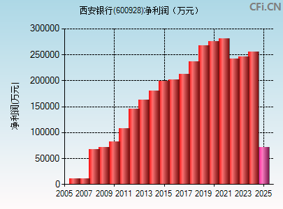 600928财务指标图
