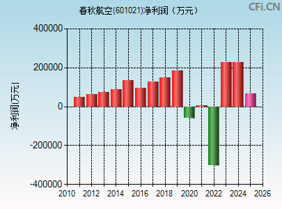 601021财务指标图