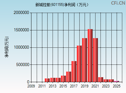 601155财务指标图
