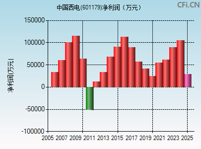 601179财务指标图
