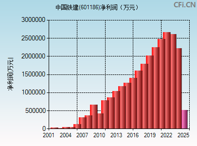 601186财务指标图