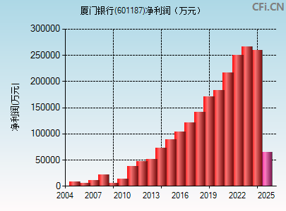 601187财务指标图