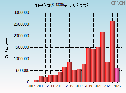 601336财务指标图