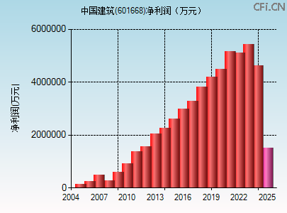 601668财务指标图