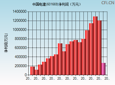 601669财务指标图