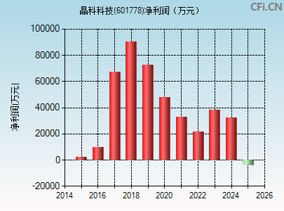601778财务指标图