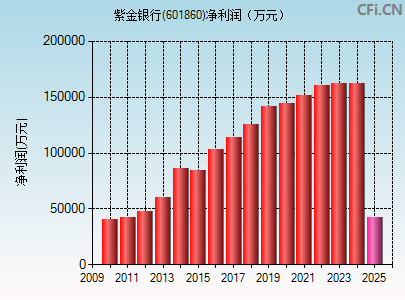 601860财务指标图