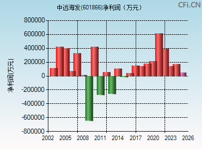 601866财务指标图