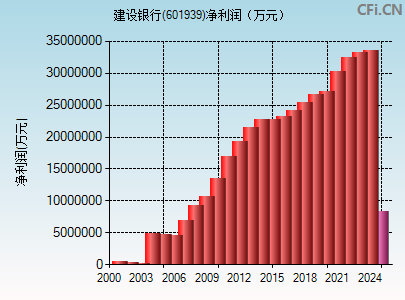 601939财务指标图