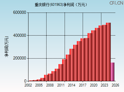 601963财务指标图