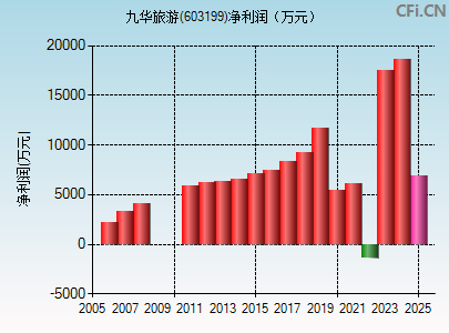 603199财务指标图
