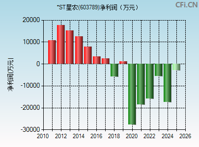 603789财务指标图