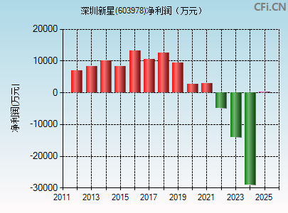 603978财务指标图