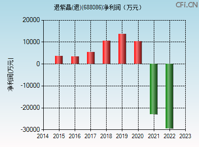 688086财务指标图