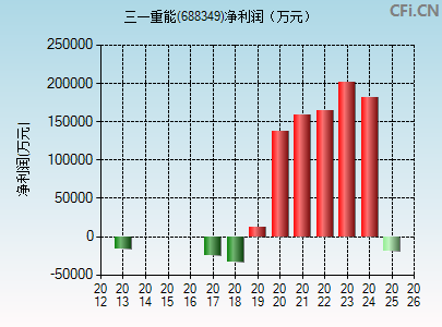 688349财务指标图