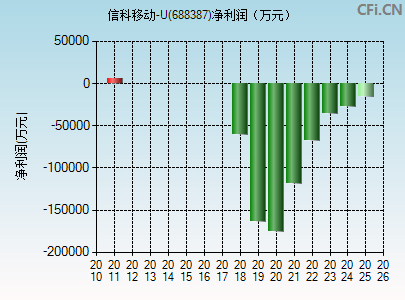 688387财务指标图