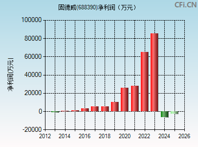 688390财务指标图