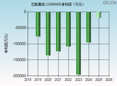 688469财务指标图