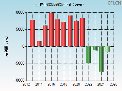 833266财务指标图