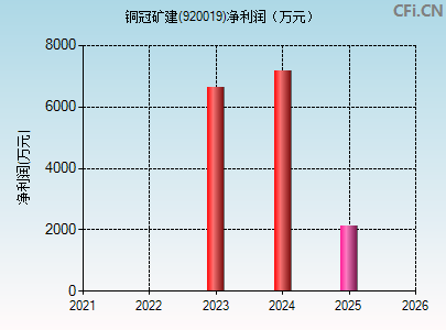 920019财务指标图
