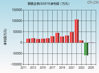 920819财务指标图