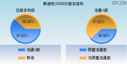 斯迪克(300806)_股票行情，行情首页_中财网