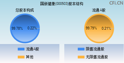 000503股本结构图