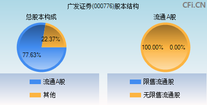 000776股本结构图