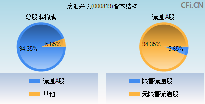 000819股本结构图