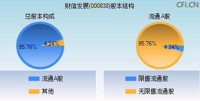 000838股本结构图