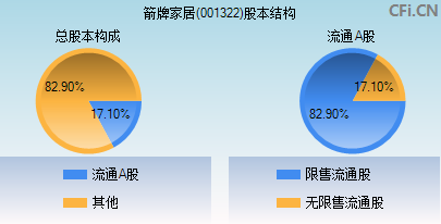 001322股本结构图