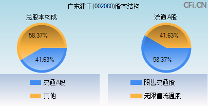 002060股本结构图