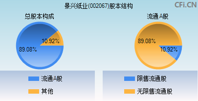 002067股本结构图