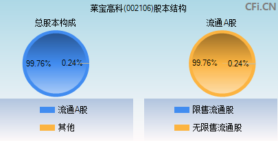 002106股本结构图