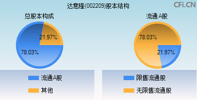 002209股本结构图