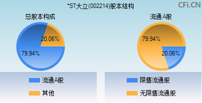 002214股本结构图