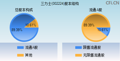 002224股本结构图