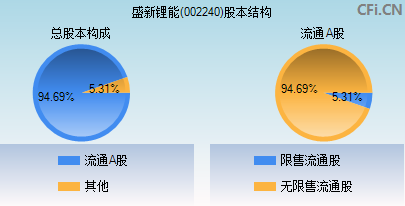 002240股本结构图