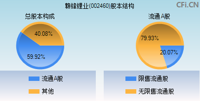 002460股本结构图